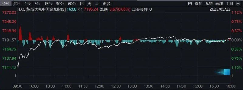 掌握这3个方针，轻松驾驭EC外汇平台杠杆交易技巧！