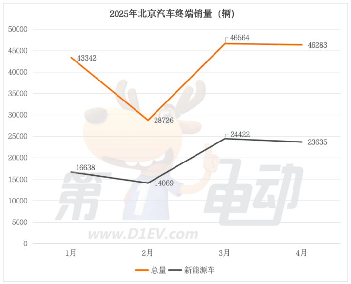 三明明溪：投放360辆共享电单车
